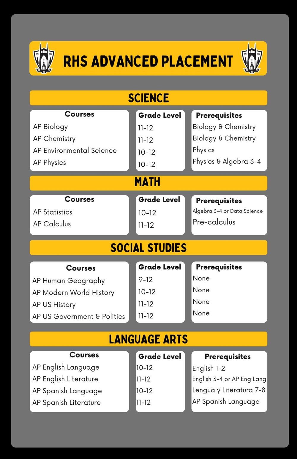 Advanced Placement Course Offerings Advanced Placement Course Offerings